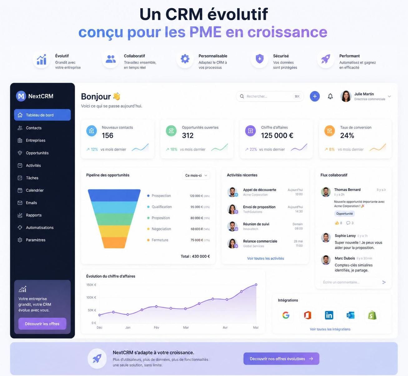 découvrez les avantages d'un crm évolutif pour soutenir la croissance de votre entreprise, améliorer la gestion client et adapter vos outils aux besoins changeants du marché.