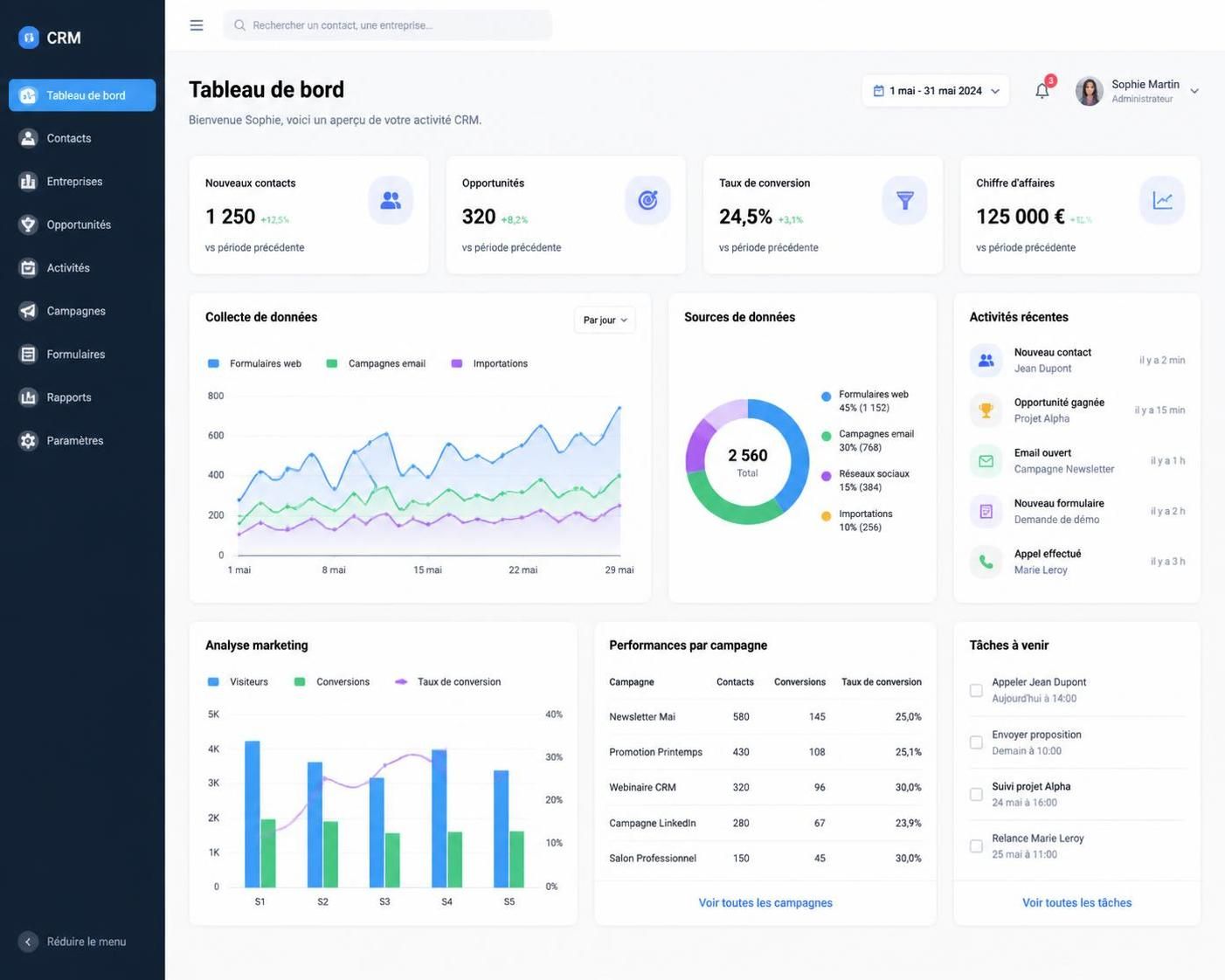 découvrez comment crm pixel connexion optimise la collecte de données pour maximiser l'efficacité de votre marketing digital et augmenter vos résultats commerciaux.